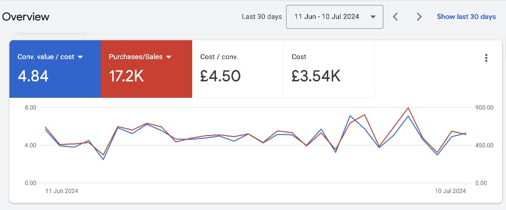 Paid Advertising preview