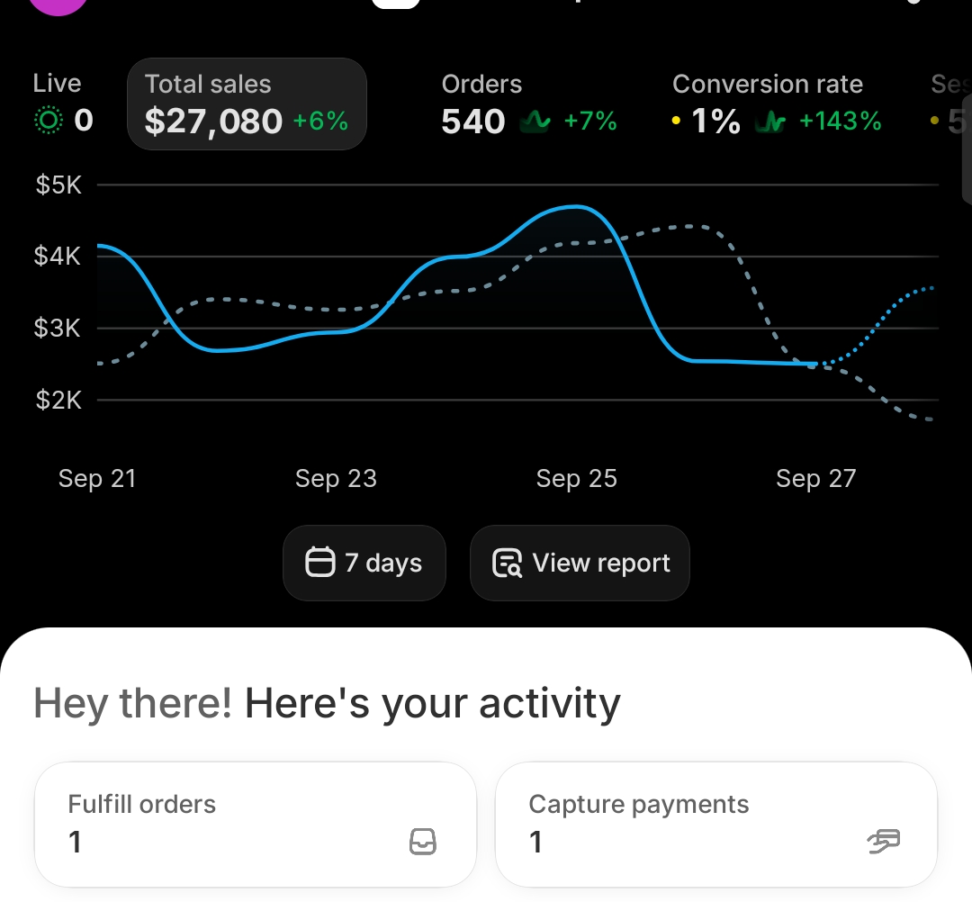 Conversion Rate Optimization preview