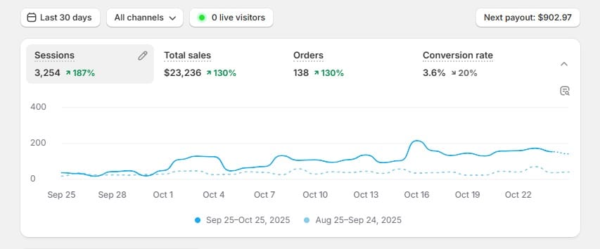 Store sales screenshot 05
